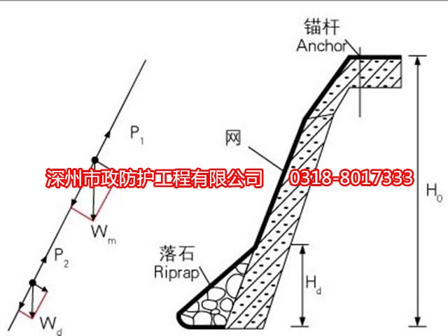 湘潭六角護坡網