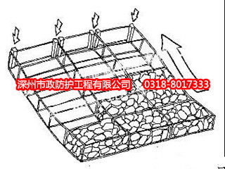 昆明格賓網護坡